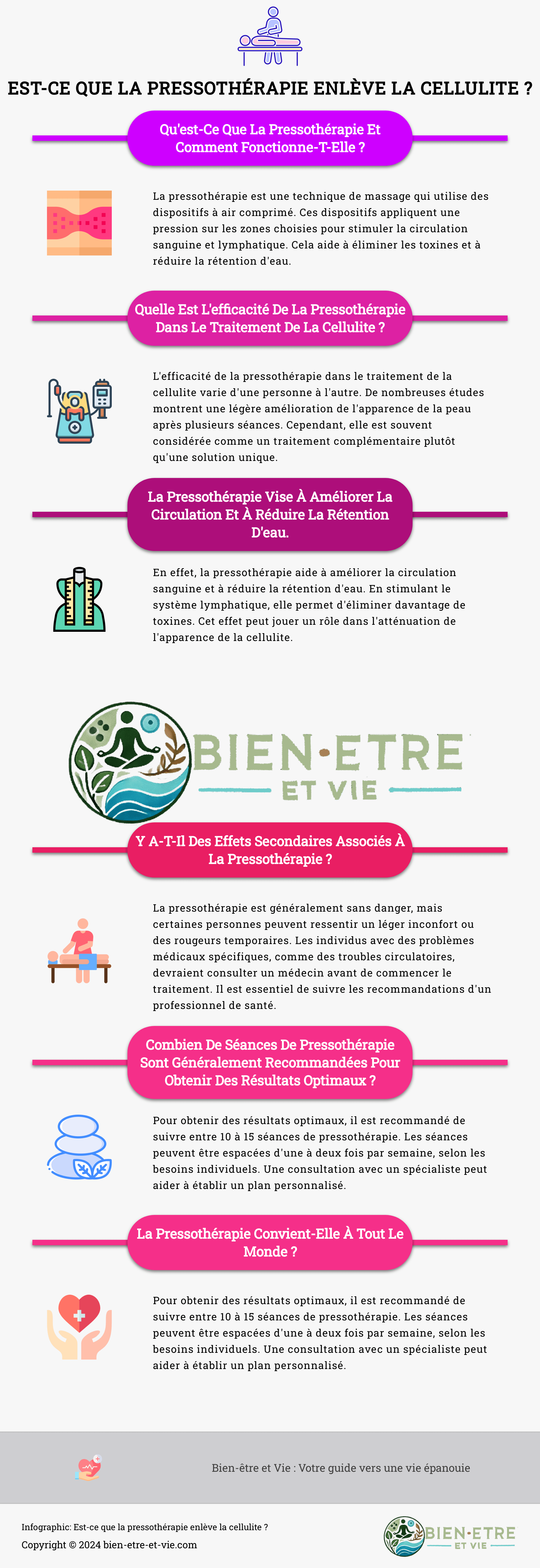 Infographic: Est-ce que la pressothérapie enlève la cellulite ? 